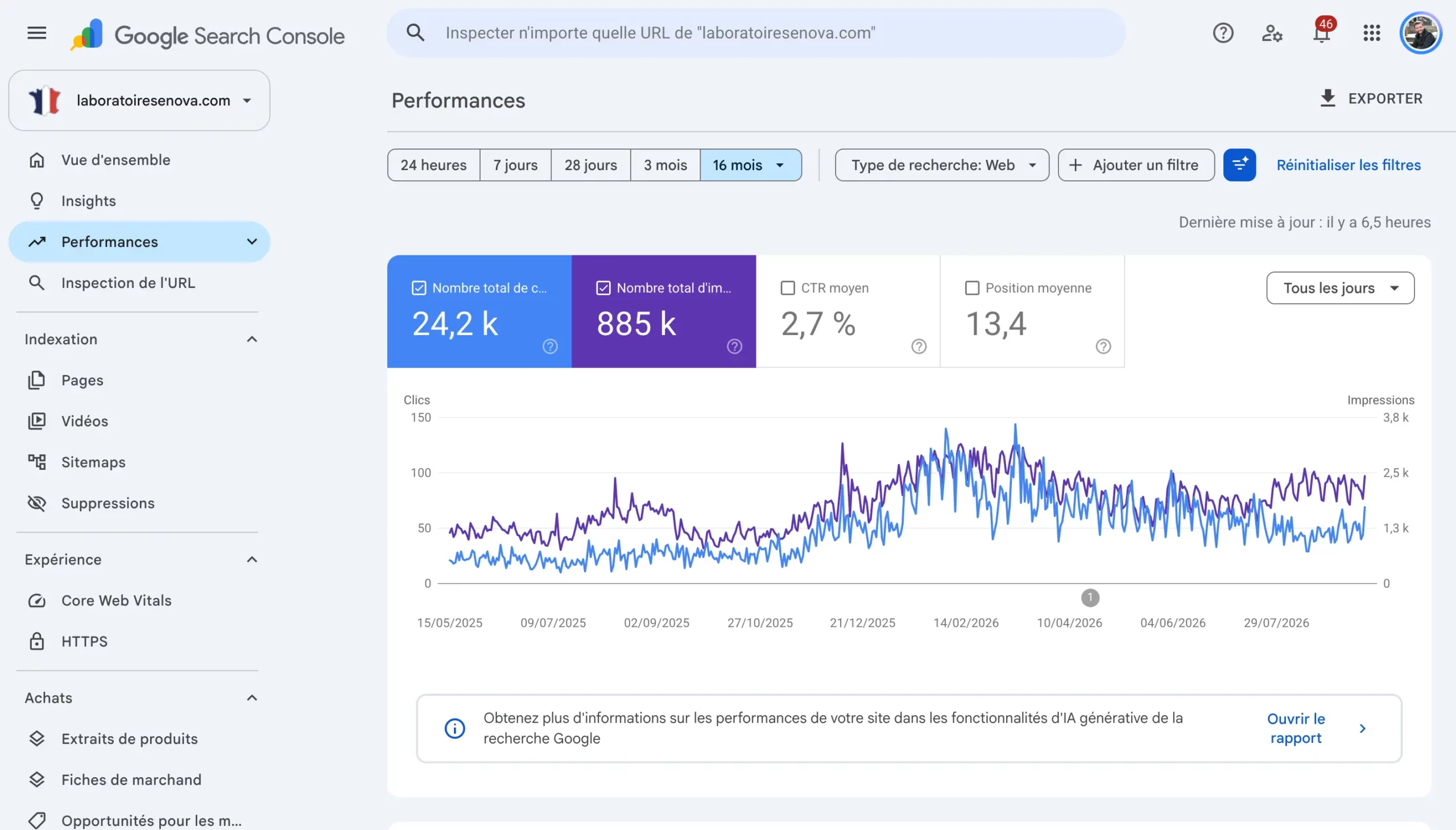 Évolution des performances Google Search Console de Laboratoires Enova autour de la mission SEO menée de février à novembre 2025