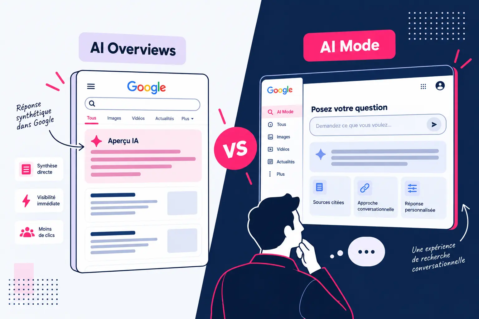 ai-overviews-vs-ai-mode AI Overviews vs AI Mode