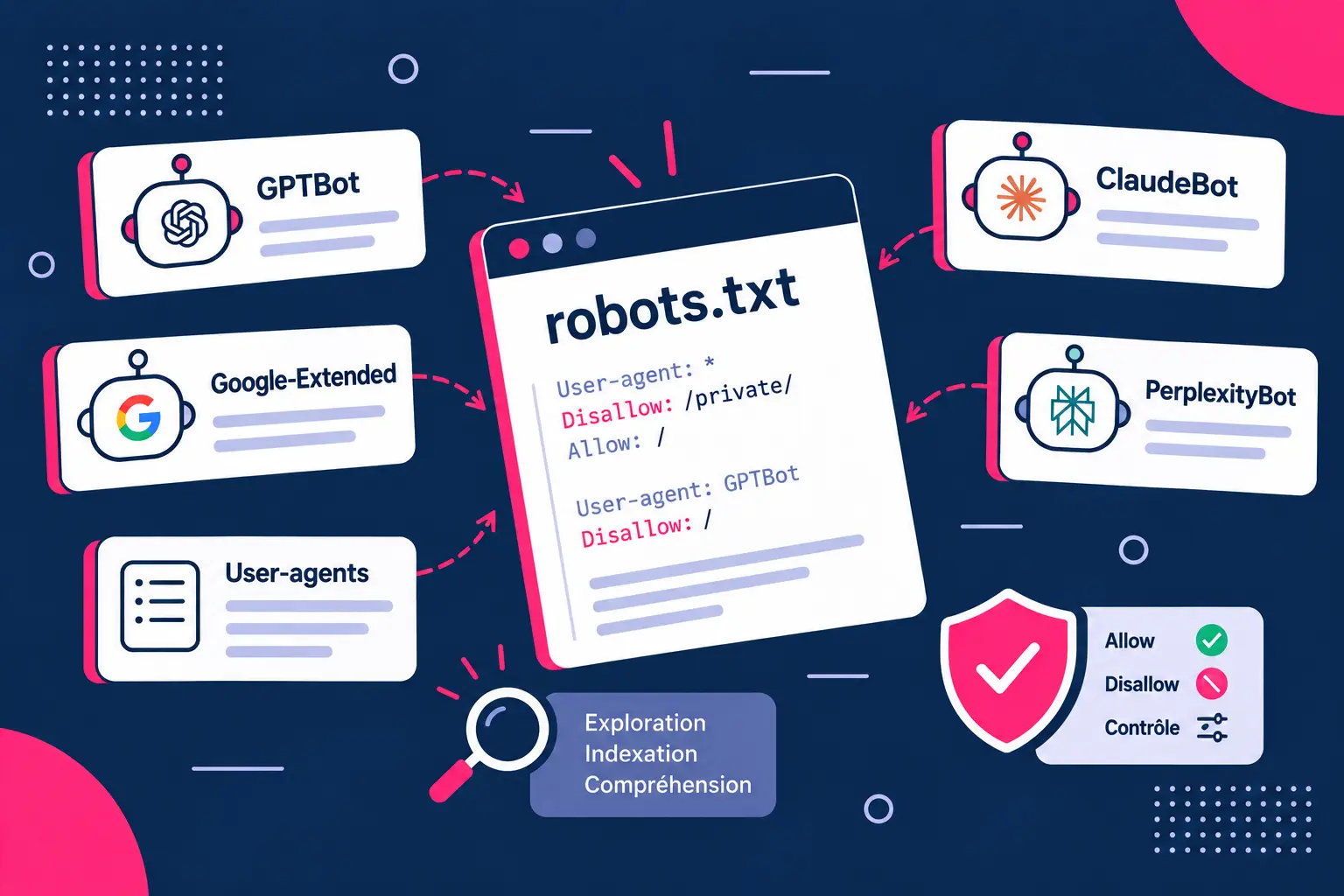 crawlers-ia-robots-txt Crawlers IA