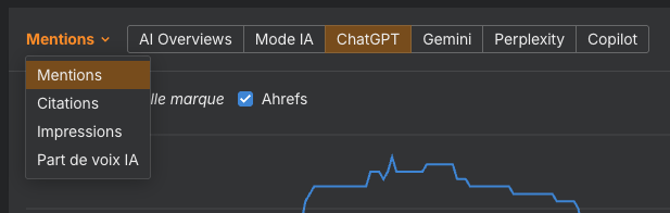 Exemple des indicateurs de visibilité IA suivis dans Ahrefs Brand Radar