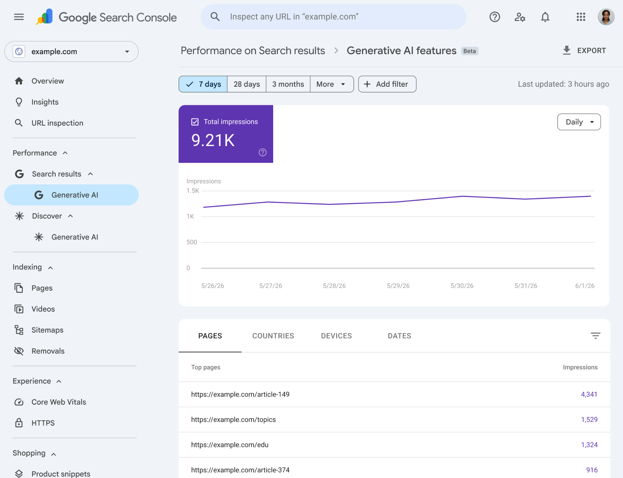 Rapport Generative AI de Google Search Console affichant les impressions des fonctionnalités IA