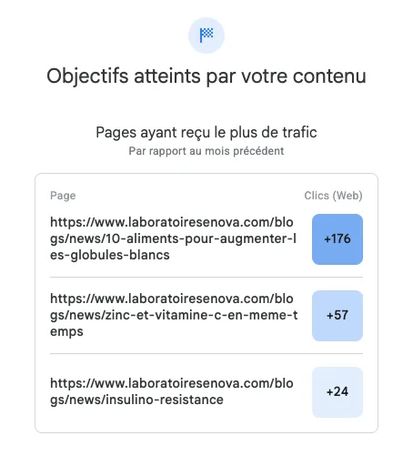 laboratoireresenova.com : +176 clics en un mois sur un seul article