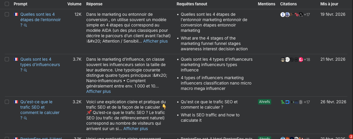 Exemple de suivi des prompts, réponses, requêtes fanout, mentions et citations dans Ahrefs Brand Radar